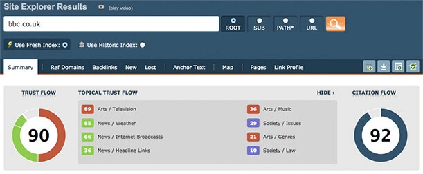 Backlink analysis tool showing Trust Flow broken down by topical categories